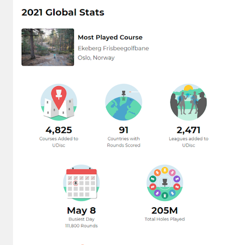 2021 global disc golf stats 